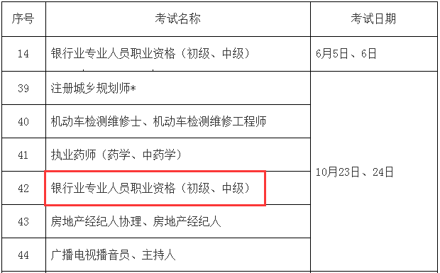 2021年北京初级银行从业资格考试时间确定：6月19-20日和11月13-14日